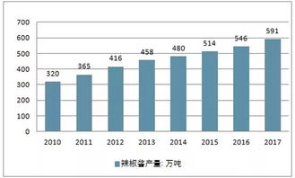 茂德公指天小辣醬 終端熱銷，代理火爆，全民贊譽的互聯(lián)網(wǎng)銷售典范