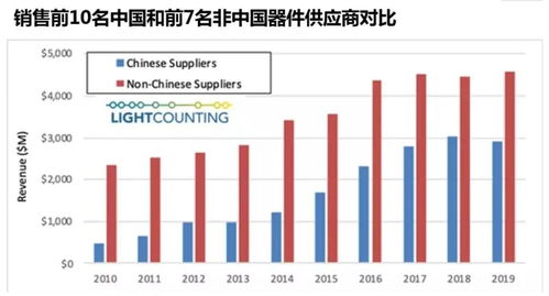 全球光模塊市場格局 中國廠商占據前十榜單六席，貿易代理助力國產化崛起