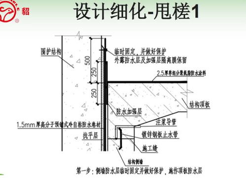 預(yù)鋪型防水卷材在地下工程中的應(yīng)用優(yōu)勢與技術(shù)分析